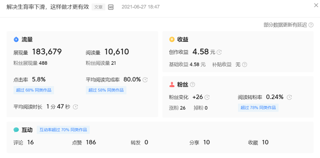 自媒体收益怎么算的 自媒体收益怎么算的