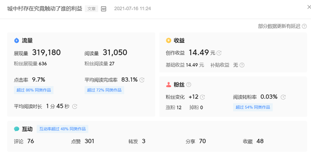 自媒体收益怎么算的 自媒体收益怎么算的