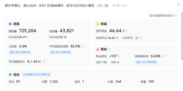 自媒体收益怎么算的 自媒体收益怎么算的