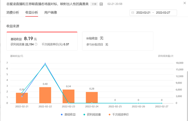 自媒体收益怎么算的 自媒体收益怎么算的