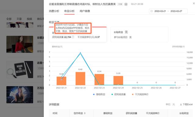 自媒体收益怎么算的 自媒体收益怎么算的