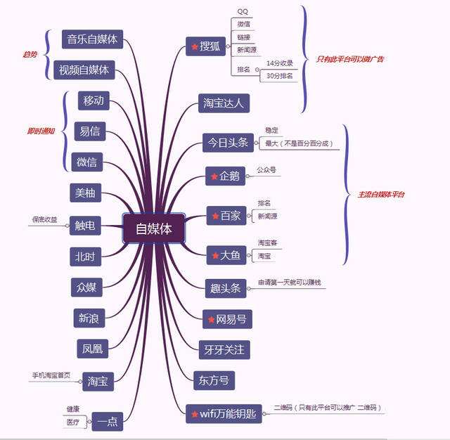 自媒体有哪些平台(视频自媒体有哪些平台)