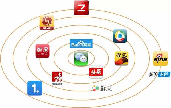 自媒体平台都有什么(有哪些自媒体平台) 自媒体平台都有什么(有哪些自媒体平台)