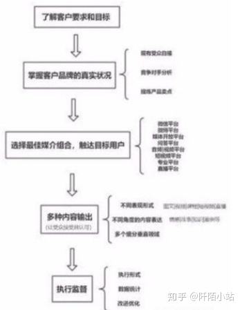 自媒体领域怎么选择(自媒体领域的选择)