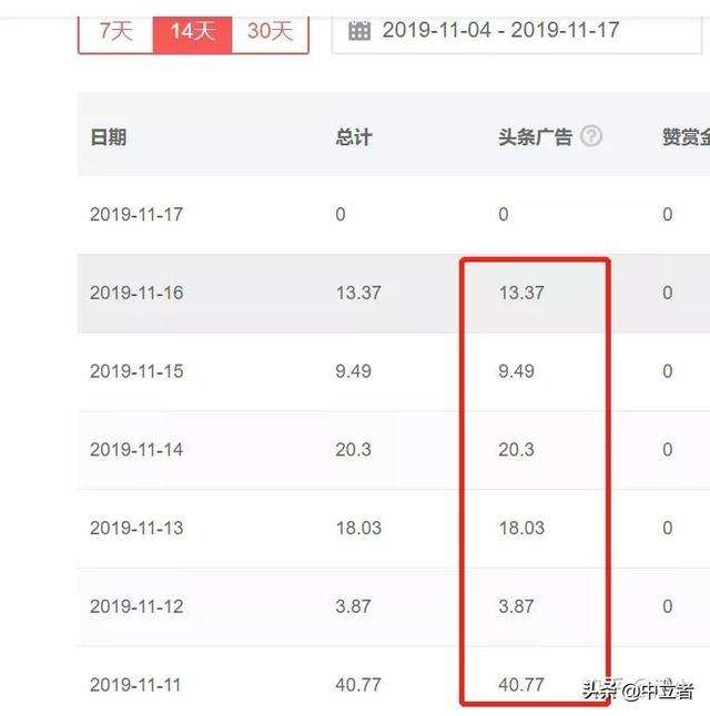 什么自媒体平台收益高(自媒体哪些平台收益高)
