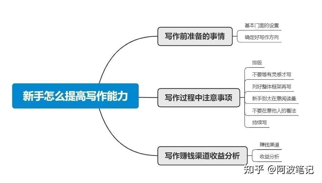 做自媒体需要什么条件(进入自媒体行业需要什么条件)
