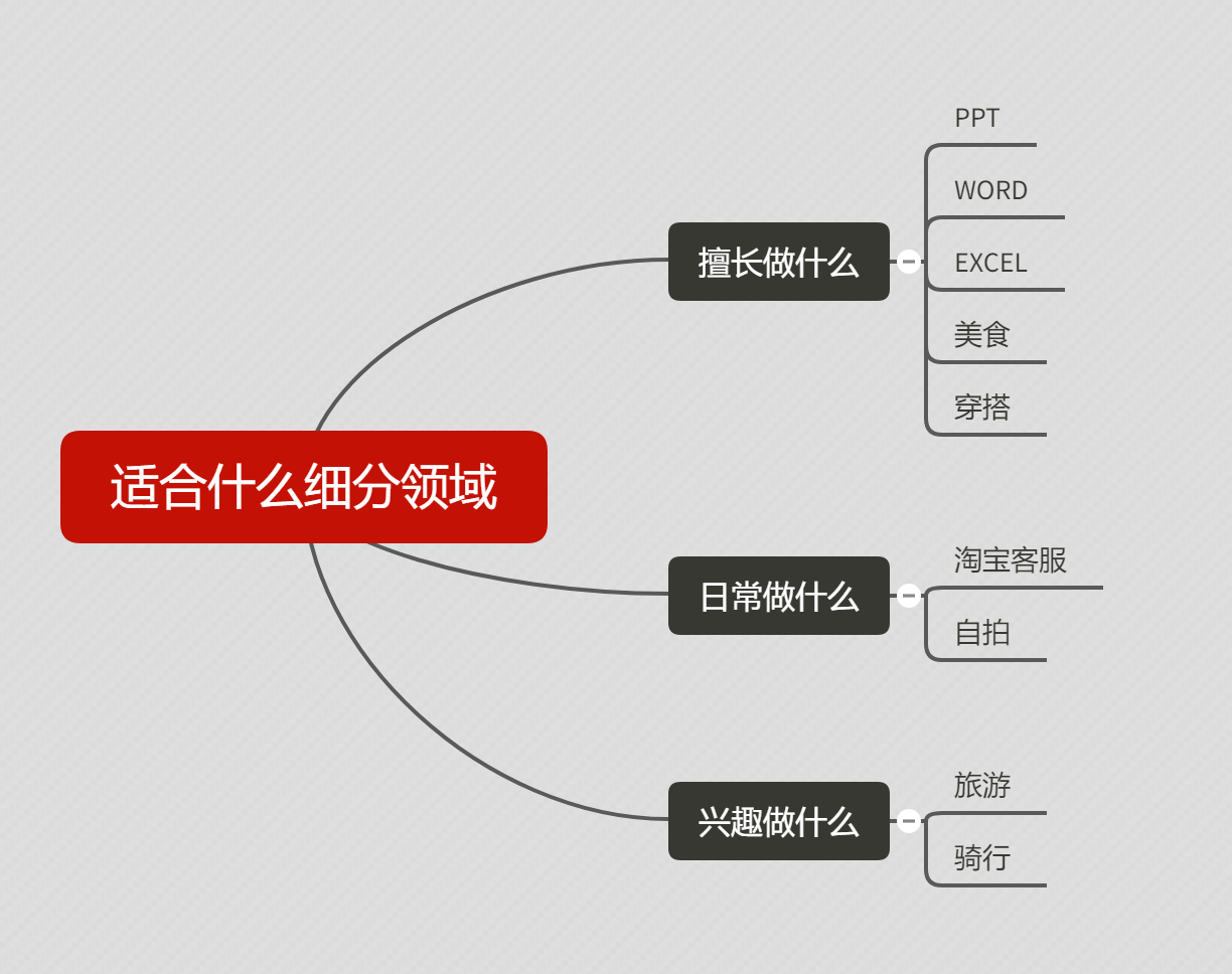 自媒体有哪些领域(自媒体的领域)
