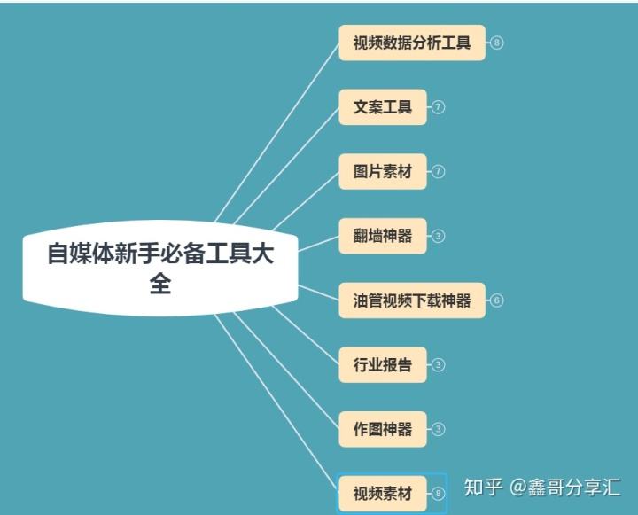 新手怎么做自媒体(新手怎么做自媒体赚钱)