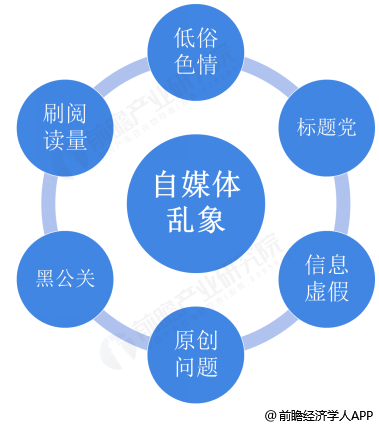 自媒体发展前景(自媒体发展前景分析)