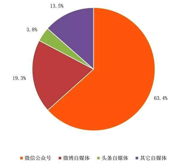 自媒体发展前景(自媒体发展前景分析)
