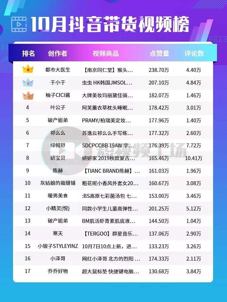 抖音有几个版本(抖音有几个版本都通用吗)