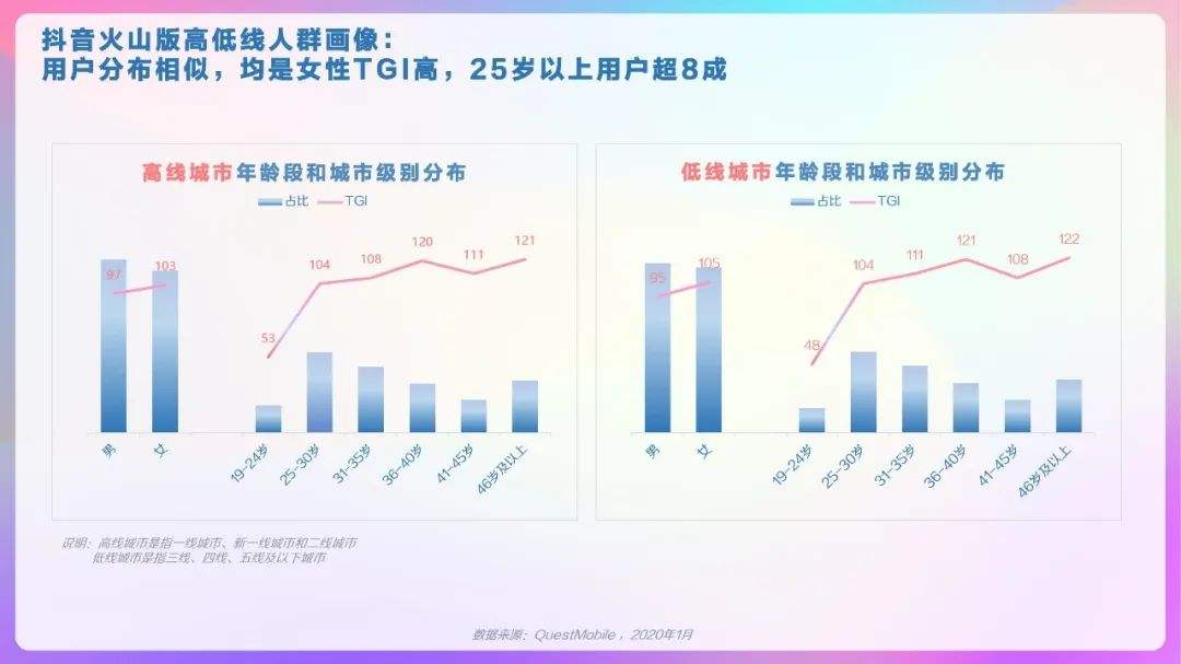 抖音用户量(抖音用户量下降)
