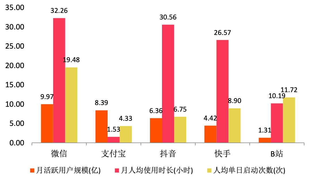 抖音用户量(抖音用户量下降)