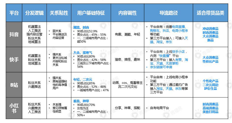 快手和抖音的区别(快手和抖音的区别知乎)