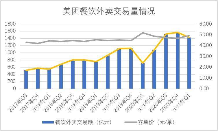 美团提毛利了(美团毛利率)