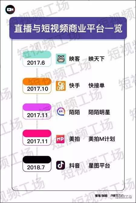 抖音星图平台(抖音星图平台官网)