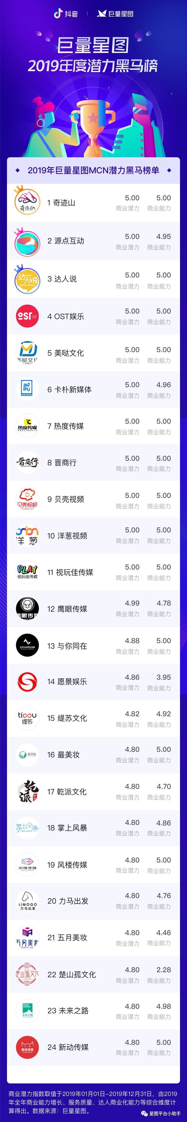 抖音星图平台(抖音星图平台官网)