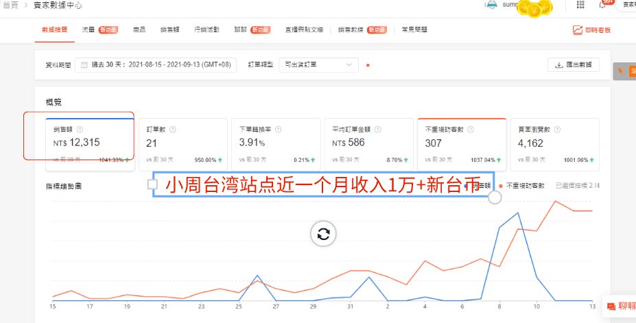 虾皮台湾站(虾皮台湾站运费计算公式)