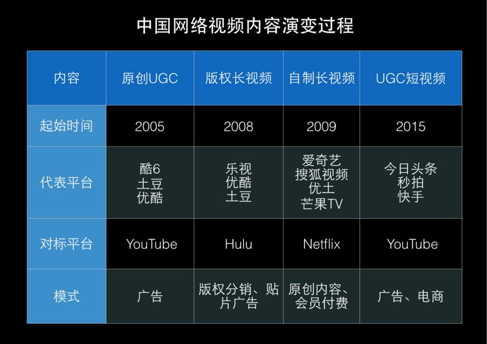 短视频红利(抓住短视频红利)