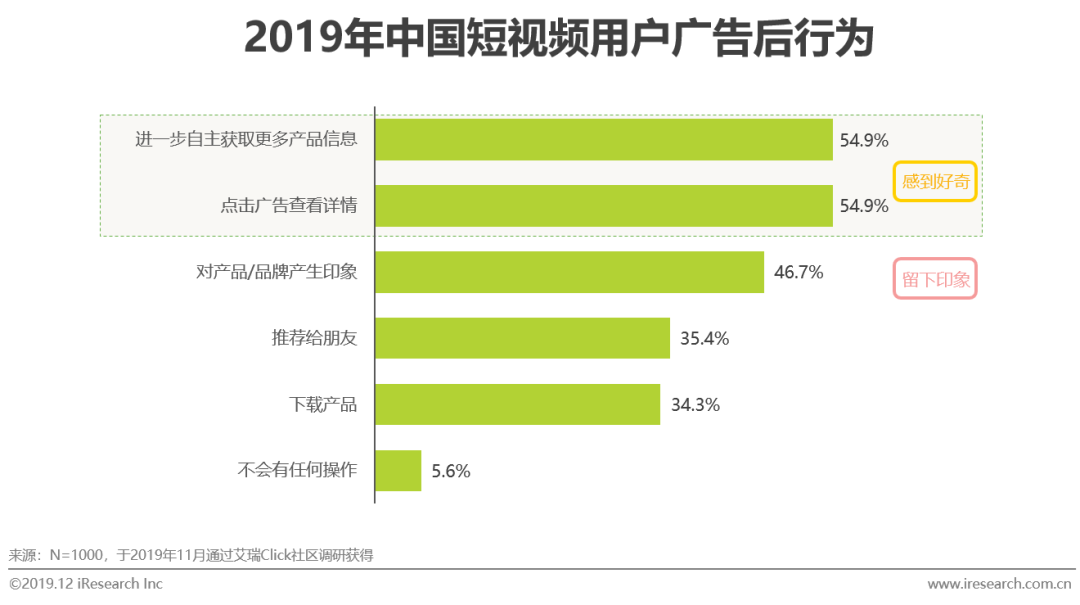 短视频特点(短视频特点短平快词语解释)
