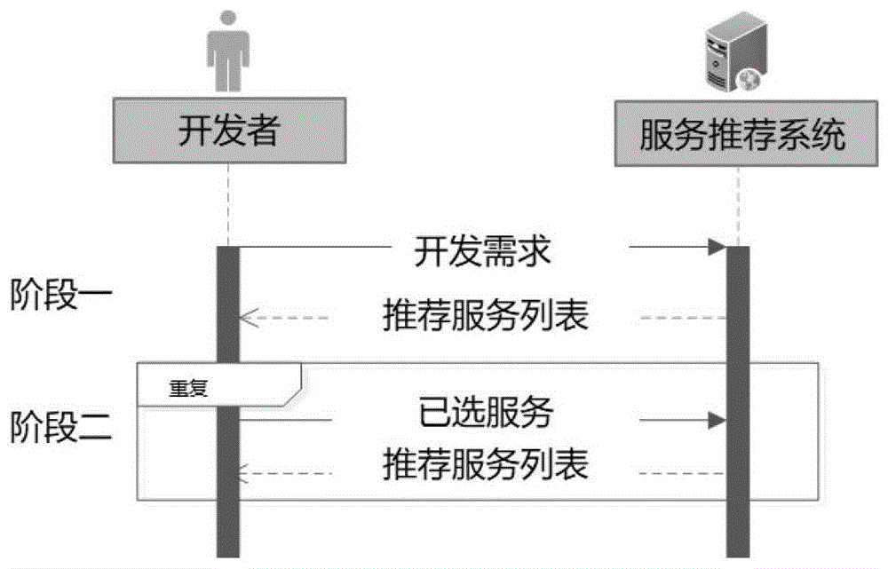 推荐机制(番茄完结推荐机制)