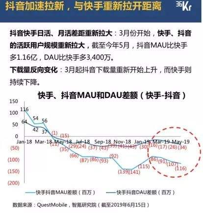 抖音和快手哪个好(抖音和快手哪个好玩一点)