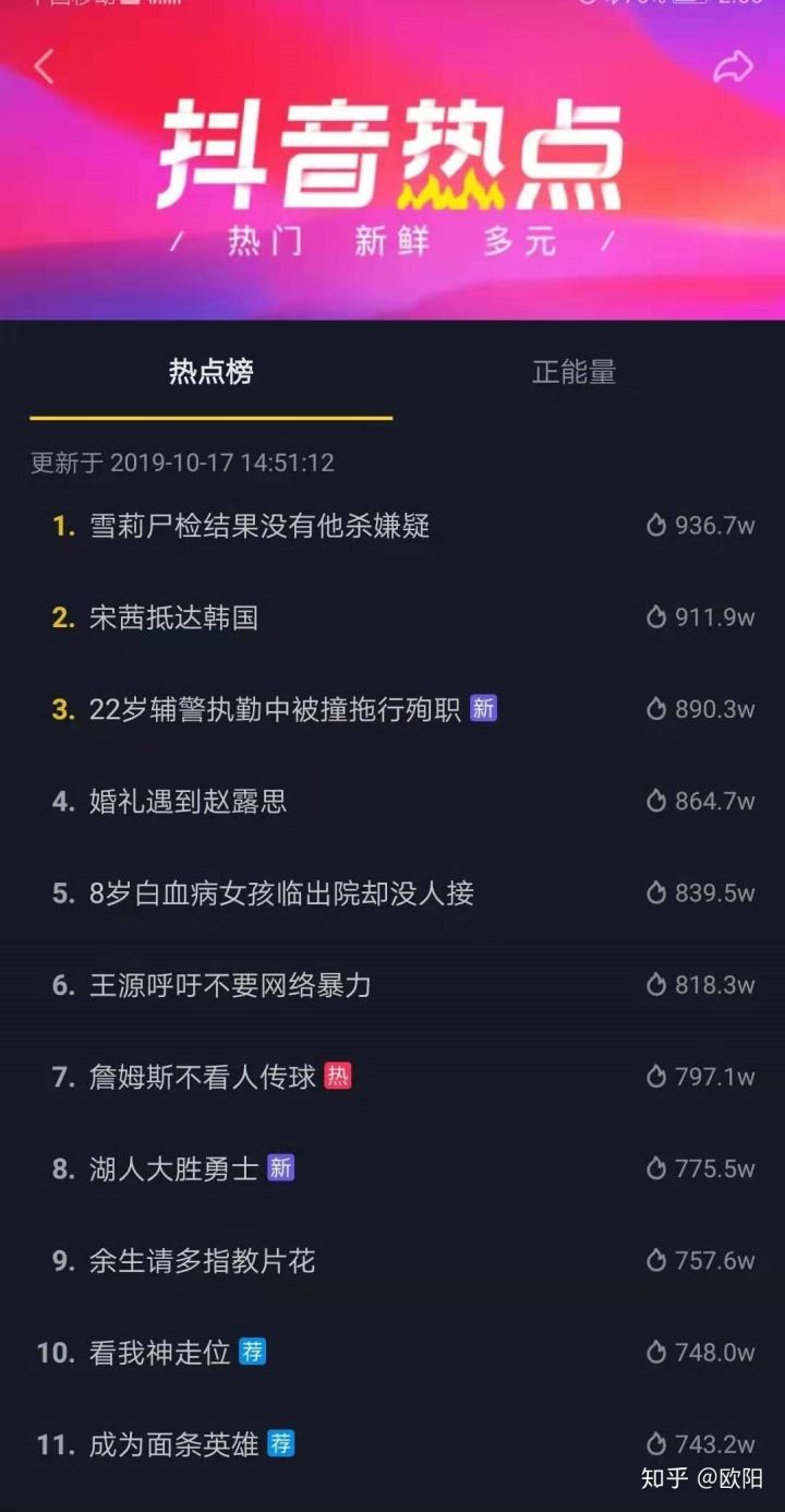 抖音完播率(抖音完播率低于多少就不给推荐了)