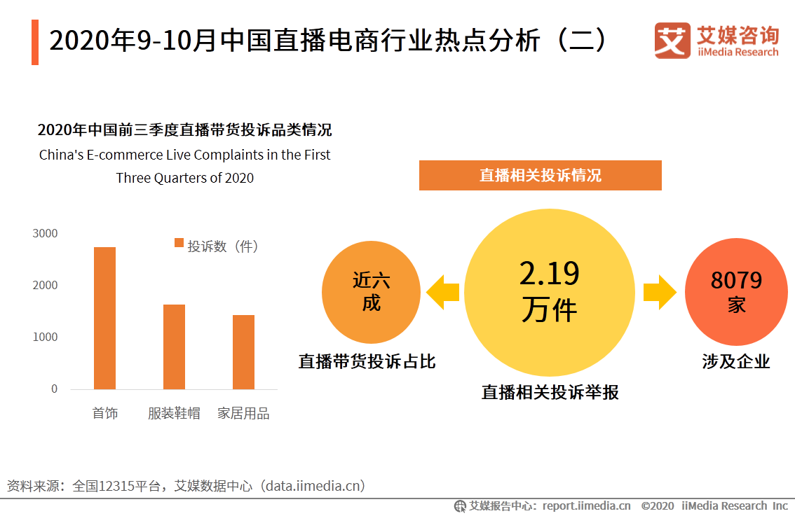 直播供应链(直播供应链跟商家是怎么合作)