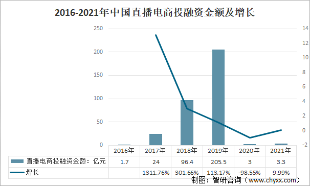 直播供应链(直播供应链跟商家是怎么合作)