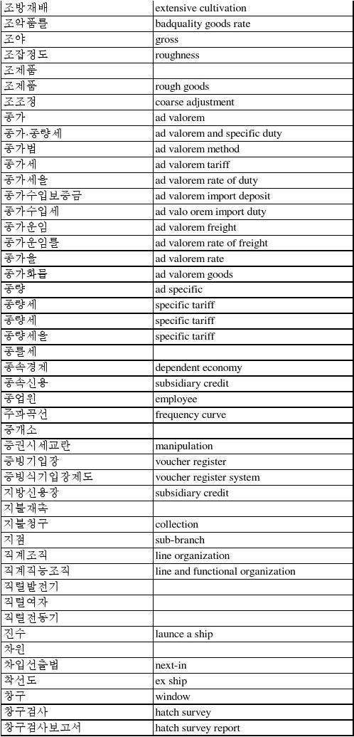 高端词汇(形容白色的高端词汇)