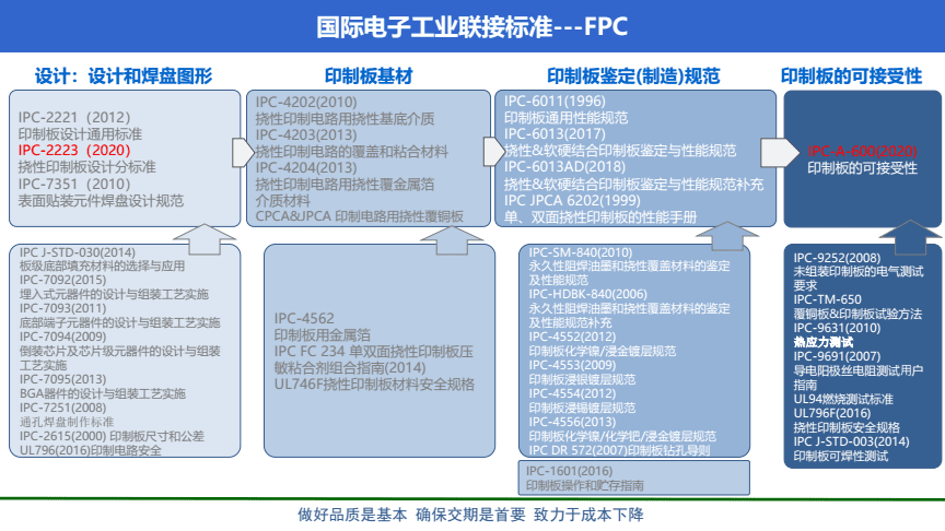 ipc标准(pcbipc标准)