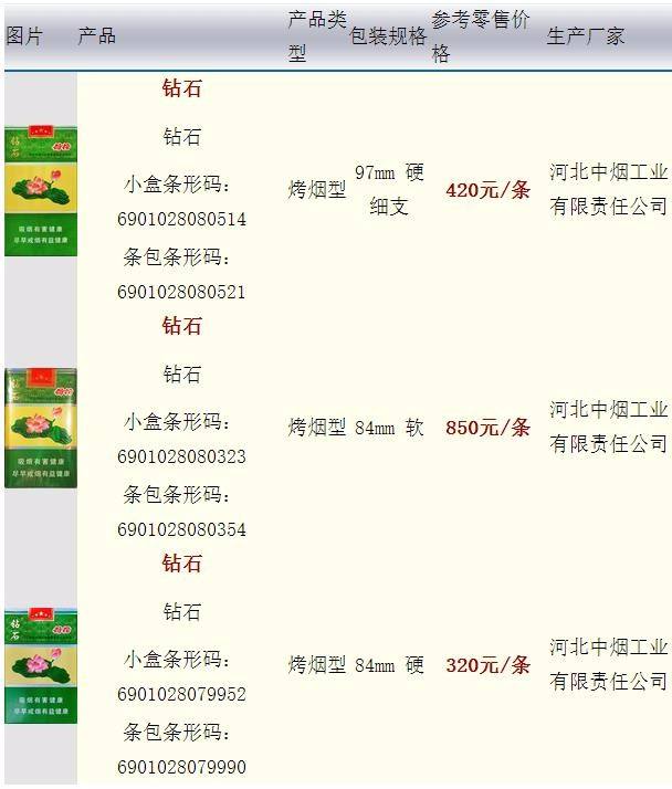 细支荷花多少钱一包(白色细支荷花多少钱一包)