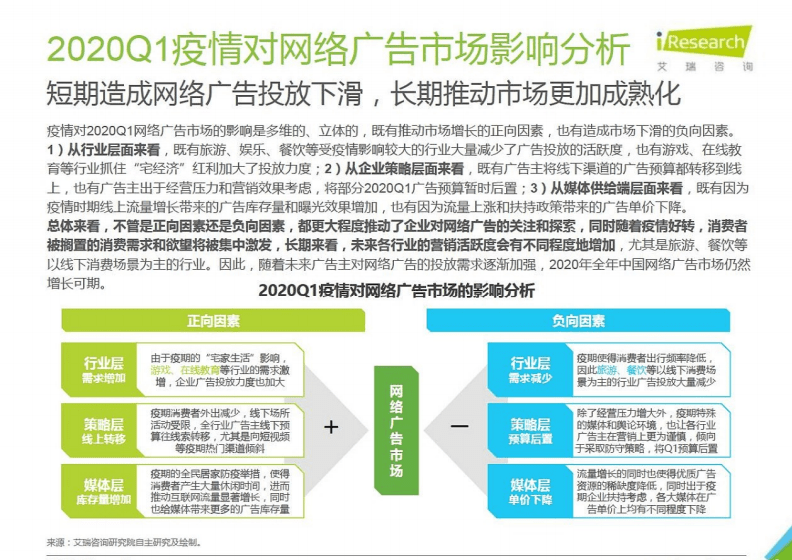 网络广告数据(广告数据统计)