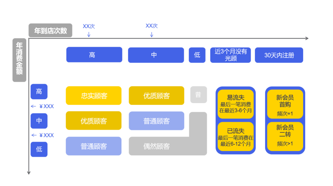 用户标签体系(用户标签体系建设)