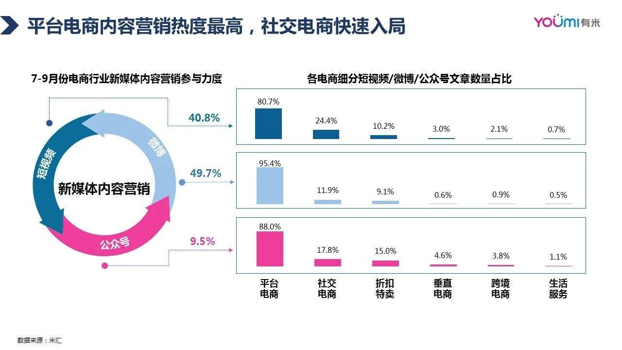 电商营销手段(电商营销手段同质化介绍)