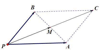 对角线法则(什么是对角线法则)