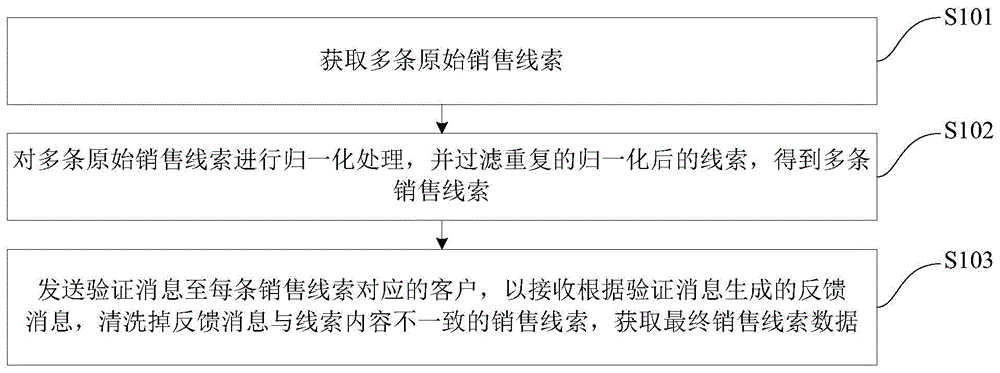 转化率怎么计算(支付转化率怎么计算)