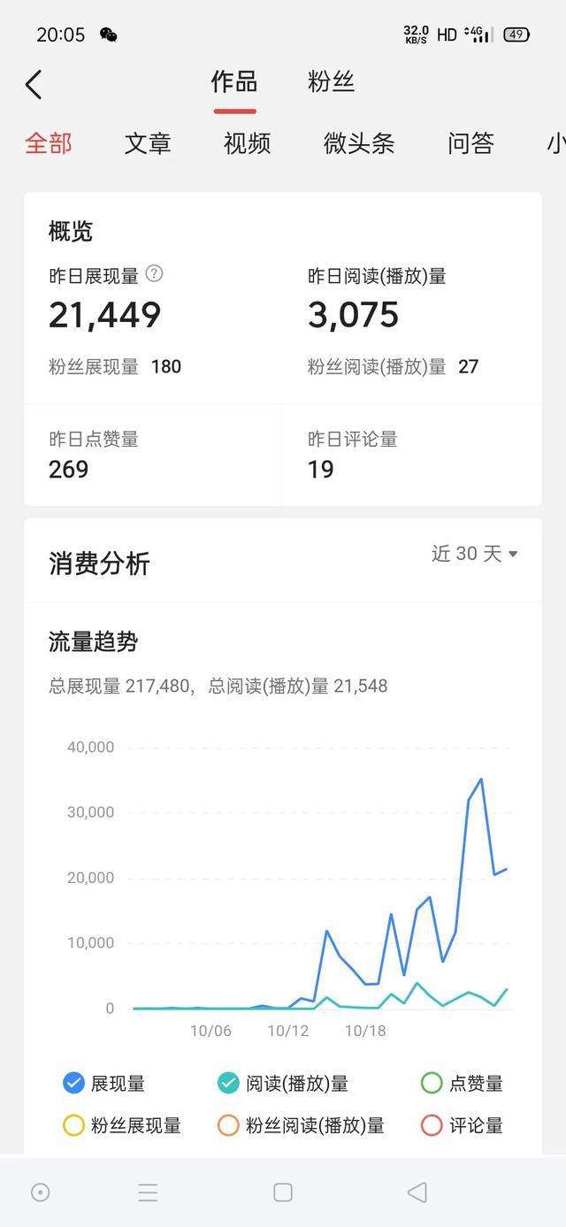 西瓜视频怎么赚钱(怎样在西瓜视频发布视频才能赚钱)