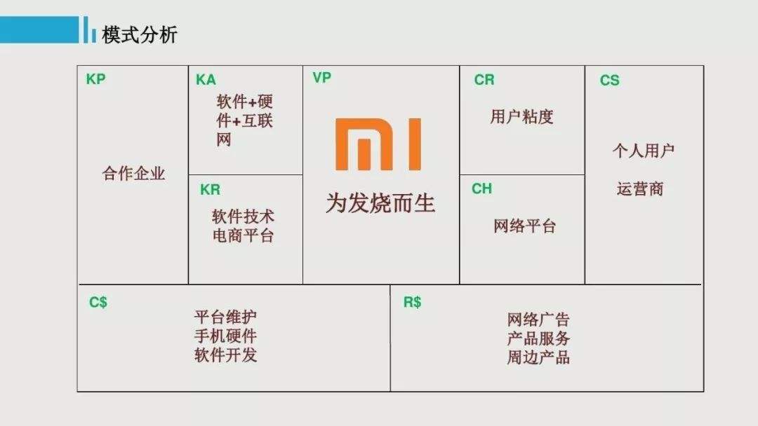 商业模式怎么设计(商业模式怎么设计模板)
