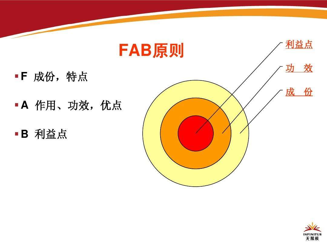 fab法则(FAB法则使用方法)