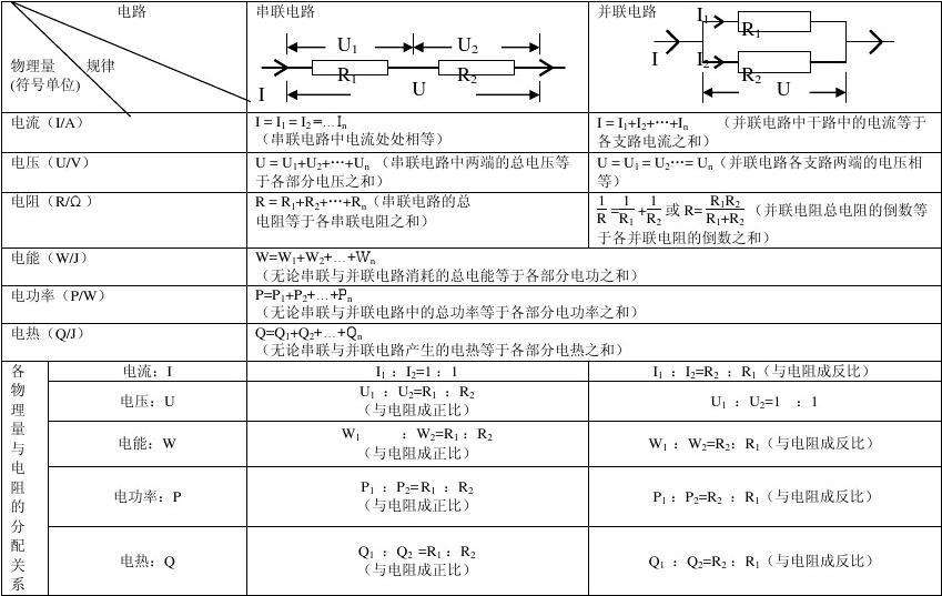 电能的计算公式(电能的计算公式及单位)