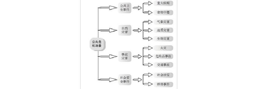 公共危机(公共危机管理的第一原则是)