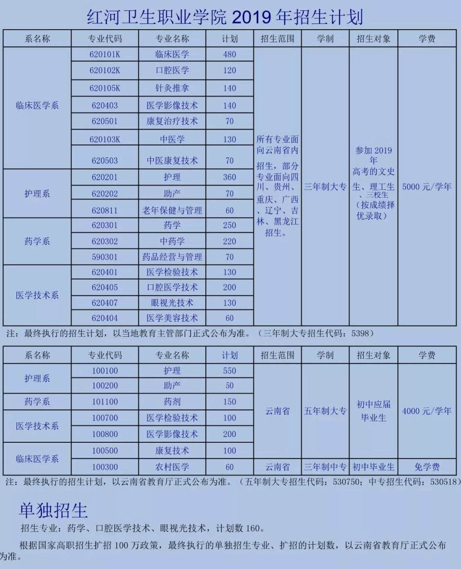卫校多少分能录取(济南卫校多少分能录取)