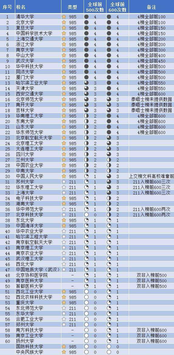 全国十所名牌大学排名(全国十所名牌大学排名表)