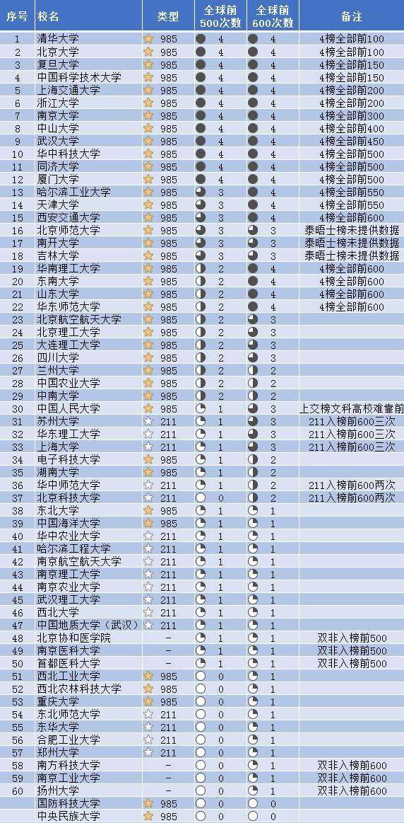 全国十所名牌大学排名(全国十所名牌大学排名表)