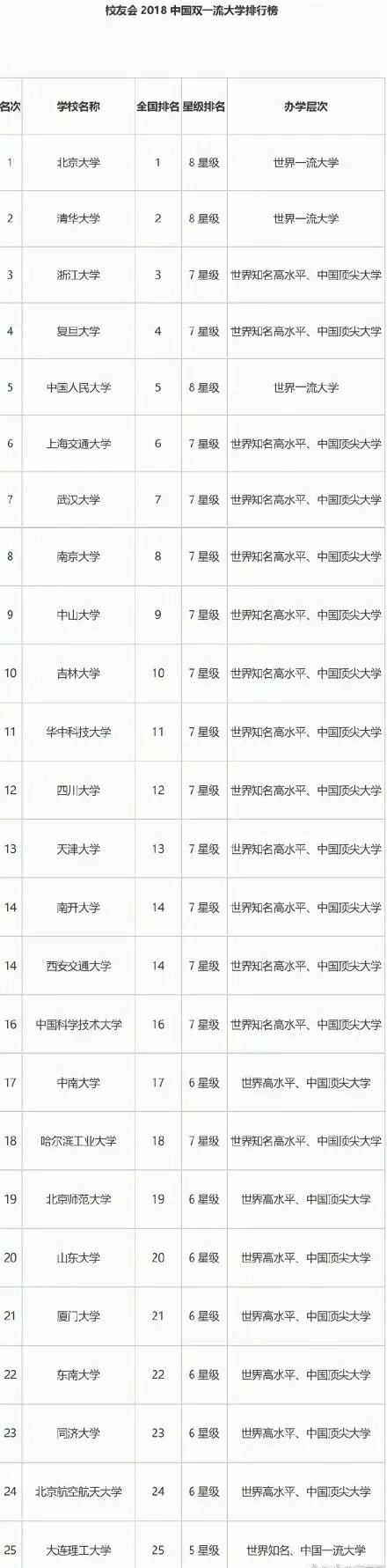 全国十所名牌大学排名(全国十所名牌大学排名表)