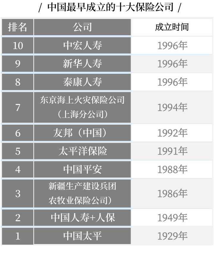 中国保险公司排名前十名(保险排名前十的公司)