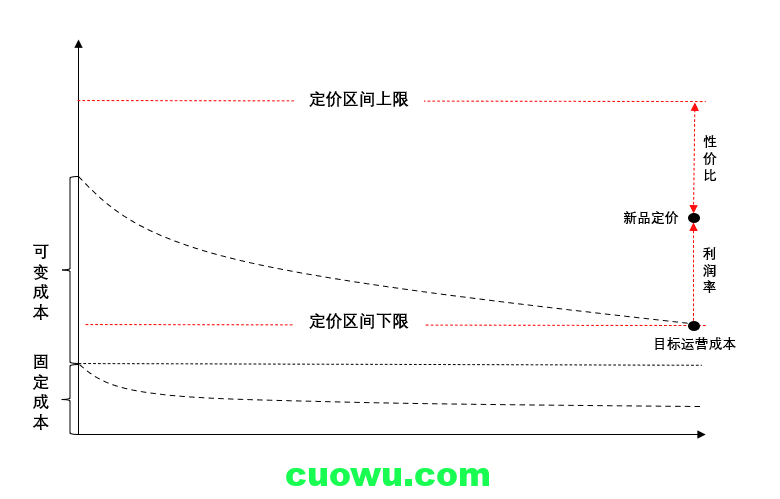 如何定价(如何定价让人觉得便宜)