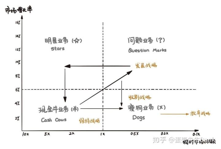 率是什么结构(结构比率又称)