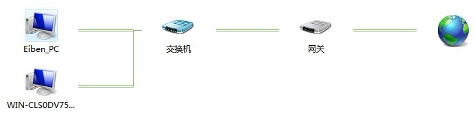 外网是什么(校园外网是什么)